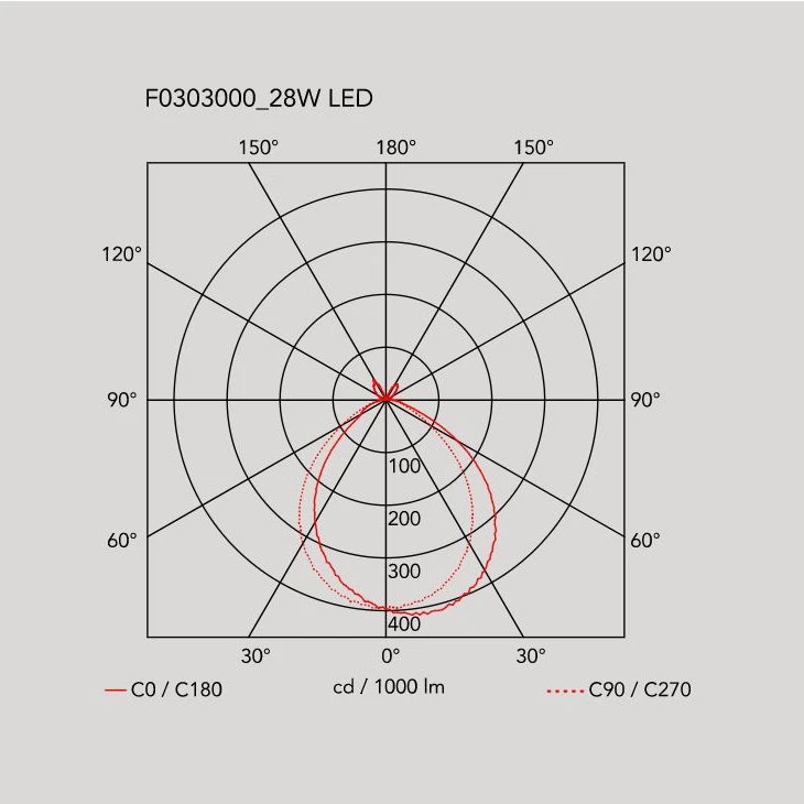 Flos Arco Standleuchte LED, Marmor 5 Flos Arco Standleuchte LED, Marmor – Bild 5